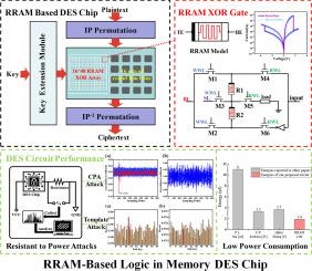 A RRAM-based logic in memory DES implementation against power attacks