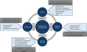 A systematic review of explainability in computational intelligence for optimization