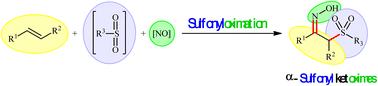 Direct vicinal sulfonyloximation of alkenes: an efficient and straightforward approach towards the synthesis of α-sulfonyl ketoximes