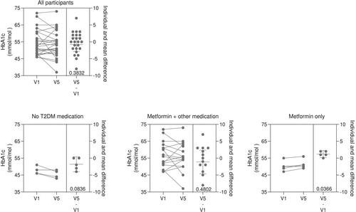 Potential Detrimental Interactions Between Metformin and Supplemental Dietary Fiber in Type 2 Diabetes