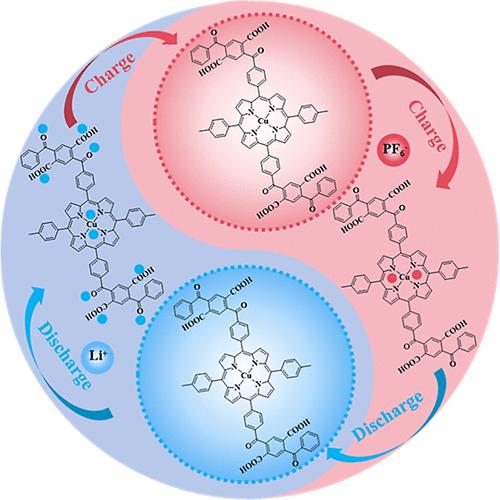 Insight into the Double Redox-Active Centers of Porphyrin-Anhydride-Based Polymer Cathode for Dual-Ion Organic Batteries