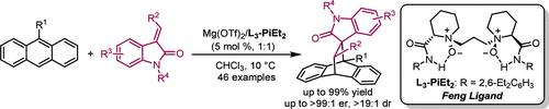 Construction of Chiral Spiro-Bridged Rings with Four Consecutive Stereocenters via Dearomative Diels–Alder Reactions of Anthracenes