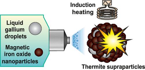 Thermite Reactions within Liquid Gallium/Iron Oxide Supraparticles Triggered Via Induction Heating