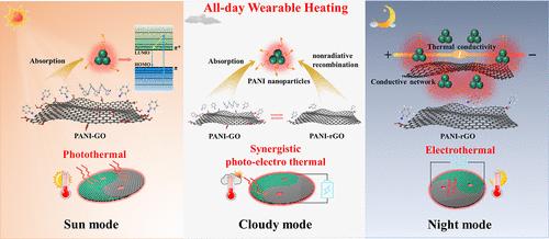 Tai Chi-Inspired Solar/Electro-Driven Multimode Cellulose Fabric Heater for All-Day Wearable Thermal Comfort