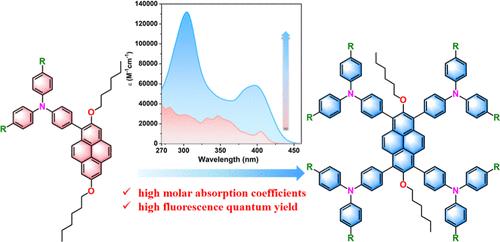 Pyrene-Based Triphenylamine Light-Harvesting Materials with Related Structure–Property Relationships