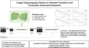 Image steganography based on wavelet transform and Generative Adversarial Networks
