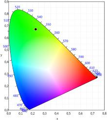 Systematic analysis of the optical properties of ZnGa2Se4 single crystal