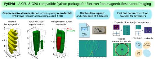 PyEPRI: A CPU & GPU compatible python package for electron paramagnetic resonance imaging