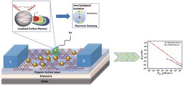Plasmon-enhanced organic field effect transistors