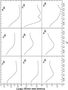 Shape evolution of even-even strontium isotopes near N = 50 shell closure