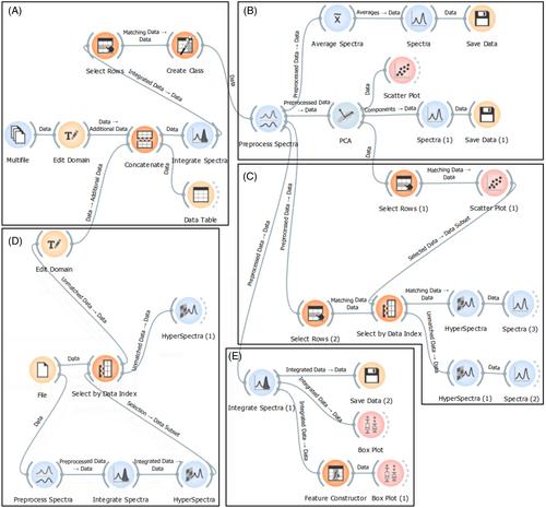 Synchrotron macro-ATR-FTIR: a powerful technique for analyzing changes in plant cell chemical composition after surfactant exposure