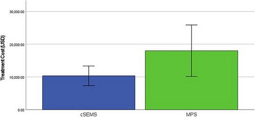 Covered Self-Expanding Metal Stents Versus Multiple Plastic Stents in Treating Biliary Strictures Post-Orthotopic Liver Transplantation: A Systematic Review and Meta-Analysis of Randomized Controlled Trials