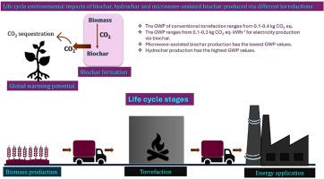 A review of comparative life cycle assessment of dry, wet, and microwave torrefaction pathways for sustainable bioenergy systems