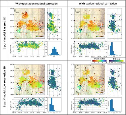 Seismicity Patterns and Multi-Scale Imaging of Krafla, N–E Iceland, With Local Earthquake Tomography