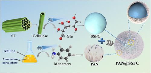 High Cycling Stability Sisal-Fiber-Derived Carbon Anode Materials with a Spiky Nanostructure for Sodium-Ion Batteries