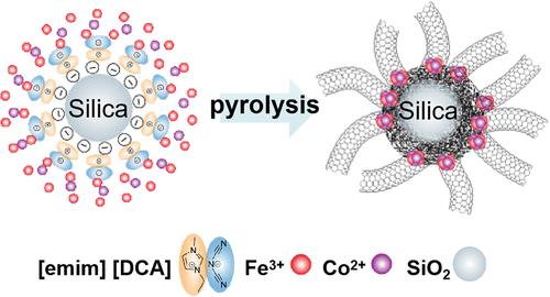 In Situ Formation of Nitrogen-Doped CNTs from Liquid Precursor for Improving Oxygen Reduction Activity