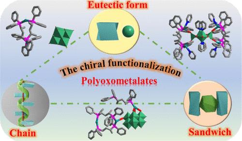 Remodeling Behaviors of Polyoxometalate in a Flexible Chiral Complex System