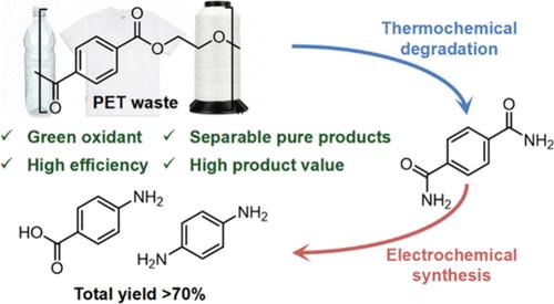 Tandem Thermo–electrochemical Strategy for Upcycling Waste Poly(ethylene terephthalate) into Value-Added Aniline Derivatives