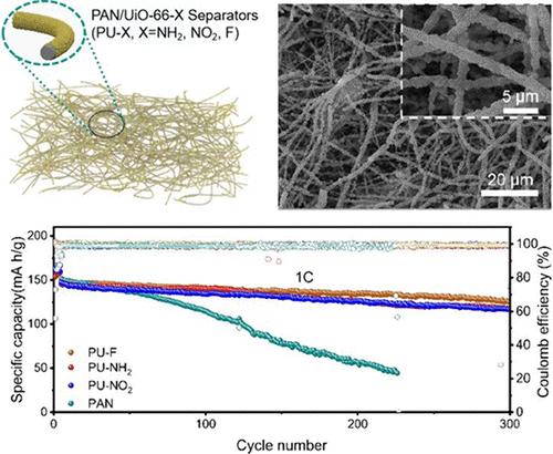 Series of PAN/UIO-66-X (X = F, NO2, and NH2) Porous Fibrous Membranes as Functional Separators for Lithium-Metal Batteries