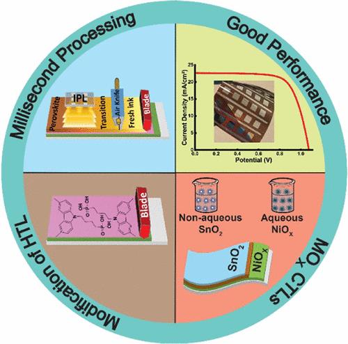 Rapid Processing of Low-Hysteresis Flexible Perovskite Solar Cells through Radiative Annealing