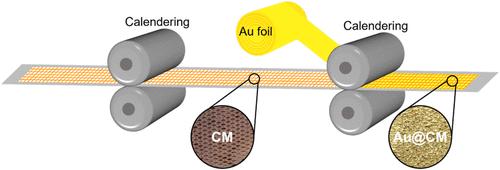 Physically Coated Gold Film on Copper Mesh Electrode for Anode-Free Batteries