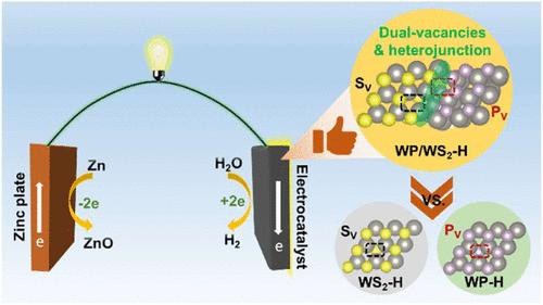 Synergistic Optimization of WP/WS2 Electrocatalyst by P/S Dual Vacancies and Heterojunctions for Hydrogen Evolution and Zn–H2O Batteries
