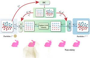 DC-APIC: A decomposed compatible affine particle in cell transfer scheme for non-sticky solid–fluid interactions in MPM