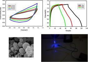 ZnS/FeS /activated carbon derived from rice husk loaded on nickel foam as a novel electrode material for supercapacitors