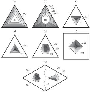 Analyzing the Goniometry of Sculptures on the Faces of Natural Diamond Crystals