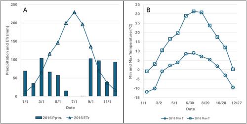In Vivo Reductions in Methane and Urinary Nitrogen by Perennial Non-Bloating Temperate Legume and Forb Functional Forages Produced in the Mountain West United States