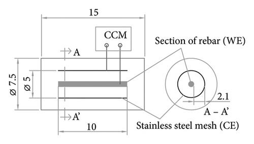 A Concrete Resistivity Method Based on a Simple Measuring Cell for Onsite Corrosion Monitoring: Study on Concrete Under Varying Conditions