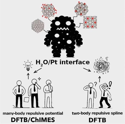 Development of a Transferable Density-Functional Tight-Binding Model for Organic Molecules at the Water/Platinum Interface