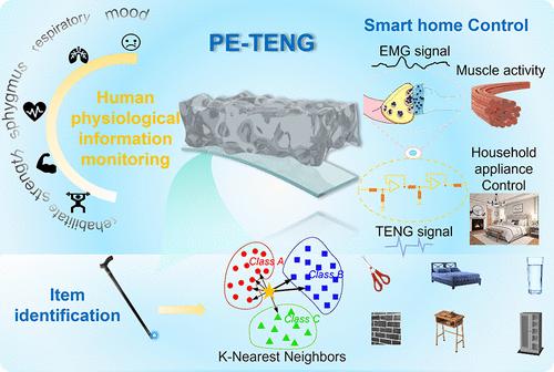 Smart Self-Powered System Based on Supramolecular Conductive Hydrogel for Assistive Elderly Living