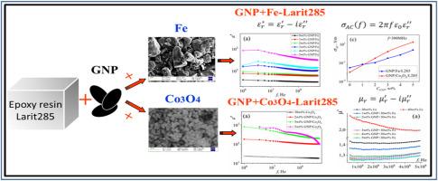 Study of dielectric and magnetic properties of epoxy composites with combined nanocarbon/magnetic fillers