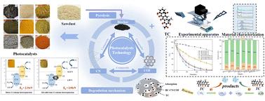 Biochar-mediated carbon nitride and covalent organic framework photocatalyst for enhanced tetracycline degradation†