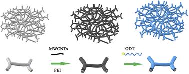 Fabrication of a superhydrophobic porous electrode with voltage-induced anti-fogging properties†