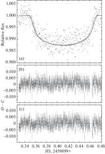 Searching for Traces of Exoplanet Atmospheres Using Multicolor Photometric Observations of Transits