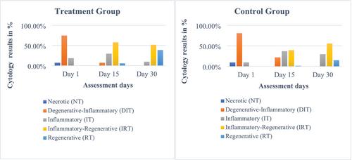 Erbium:Yttrium Aluminium Garnet (Er:YAG) Laser Therapy Versus Sharp Debridement in the Management of Chronic Ulcers of the Lower Extremity: A Randomised Control Trial