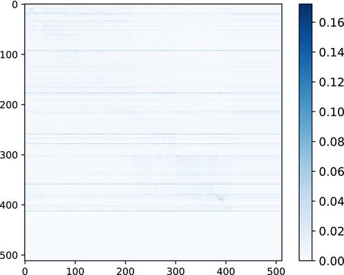 On the Significance of Graph Neural Networks With Pretrained Transformers in Content-Based Recommender Systems for Academic Article Classification