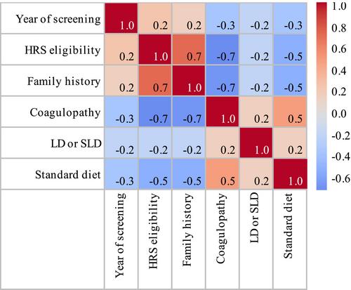 Clinical and Developmental Outcomes After 50 Years of Newborn Bloodspot Screening for Classical Galactosaemia in the Republic of Ireland