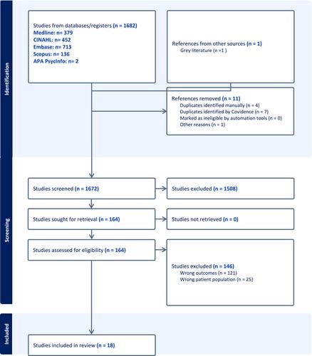 Empathy in Wound Care: A Scoping Review of Its Role, Impact, and Barriers to Person-Centred Healing