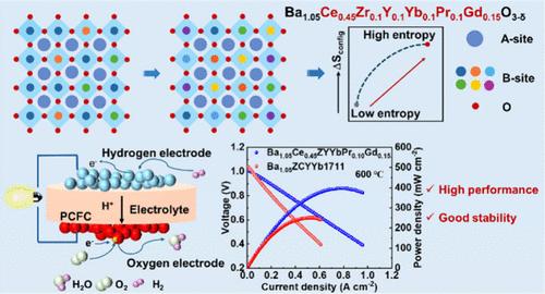 Synergistic A-Site Compensation and Oxygen Vacancy Engineering Boost High-Entropy Electrolyte Performance in Protonic Ceramic Fuel Cells