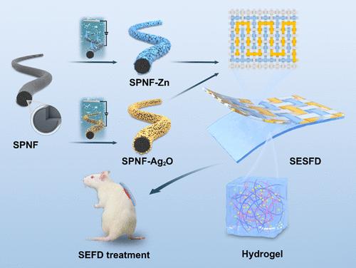 Innovative Self-Powered Electrically Stimulated Fabric Dressing for Enhanced Diabetic Wound Healing