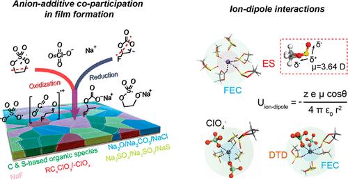 Sulfite-Based Electrolyte Chemistry with Ion–Dipole Interactions and Robust Interphase Achieves Wide-Temperature Sodium-Ion Batteries