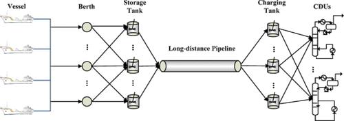 Crude Oil Scheduling for Coastal Refineries with Long-Distance Pipelines: Application of Mixed-Integer Programming and Supervised Learning
