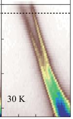Relativistic effects at surfaces and interfaces