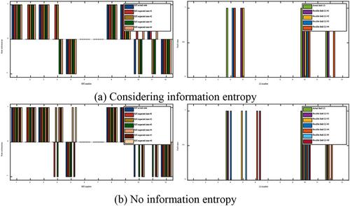 UAV-Assisted Fault Location Coordinated Strategy for Resilient Distribution Systems