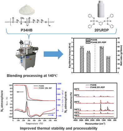 Multiscale Investigation of Resorcinol Bis(diphenyl phosphate) as an Efficient Thermal Stabilizer for Poly(3-hydroxybutyrate-co-4-hydroxybutyrate)