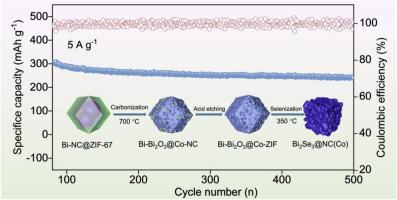 Synergistic encapsulation engineering of N-doped carbon confined Bi2Se3 nanocomposites for stable sodium-ion storage