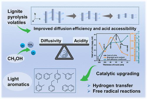 Construction of b-Axis-Oriented ZSM-5 Nanosheets for Improved Catalytic Upgrading of Lignite Pyrolysis Volatiles to Light Aromatic Hydrocarbons: Synergy and Balance between Acidity and Diffusivity